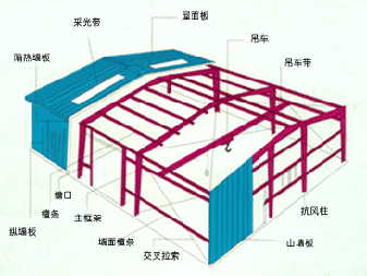 钢结构